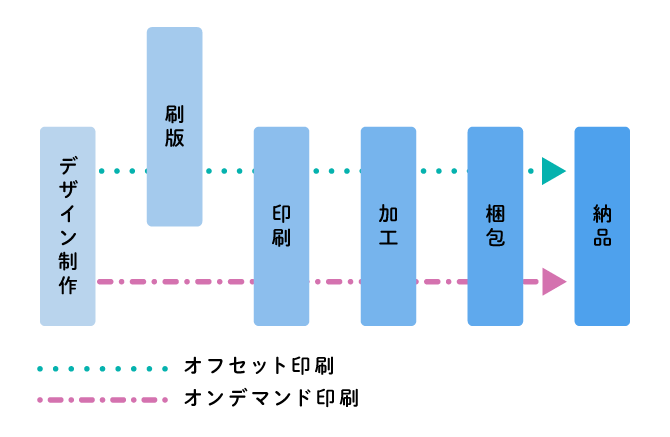 印刷へのこだわり1